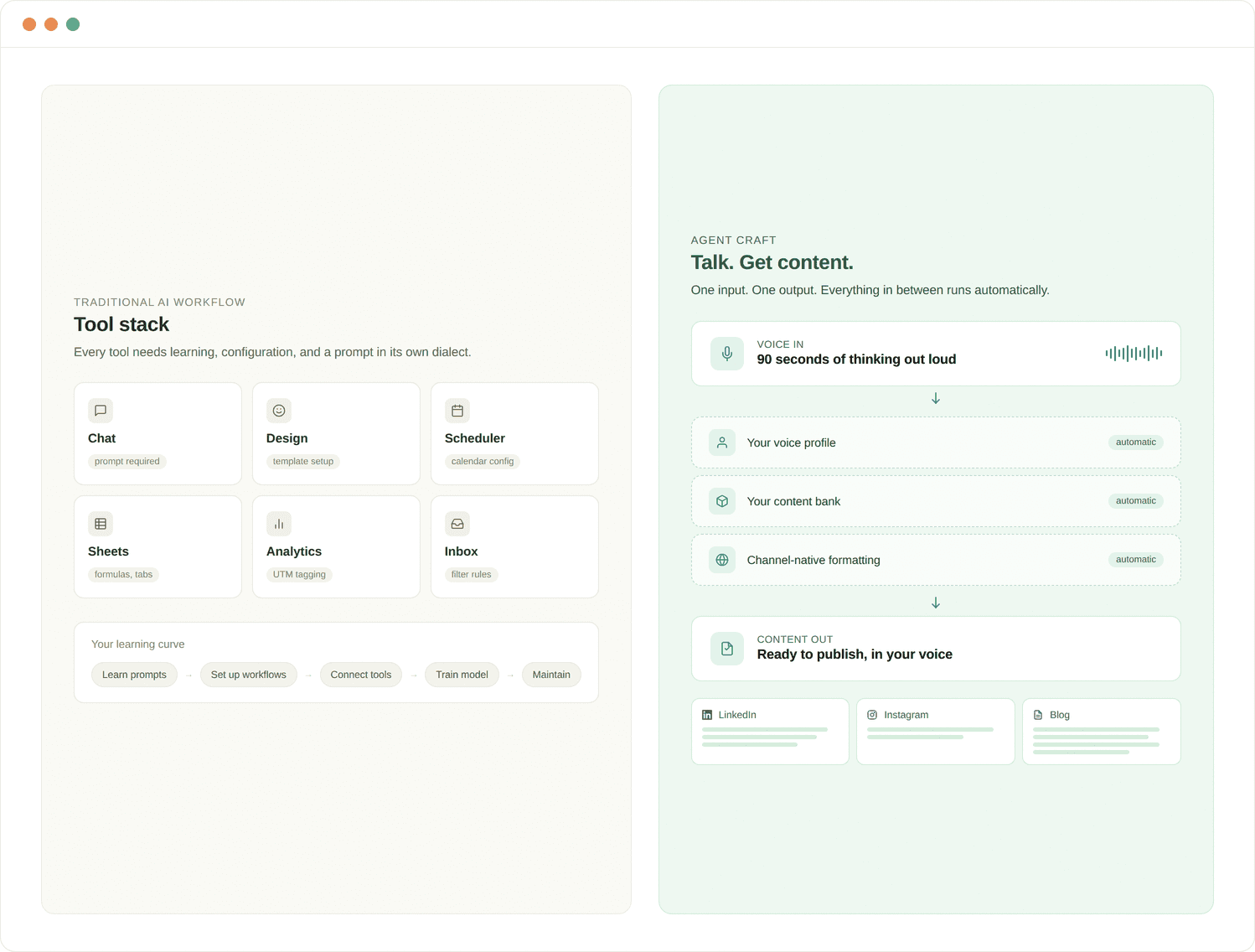 Agent Craft replacing a six-tool marketing stack with a single voice-in, content-out system