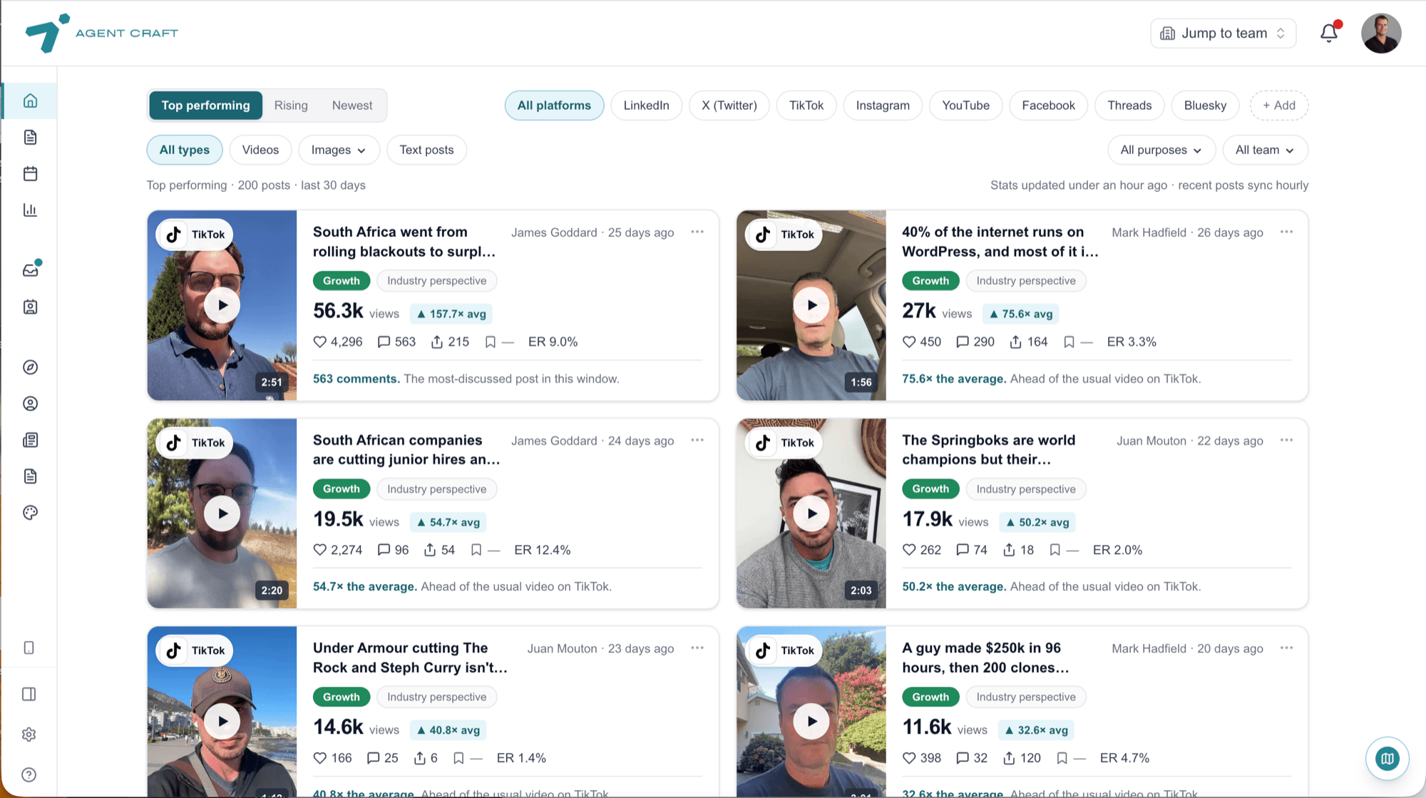 Agent Craft web dashboard — top performing team posts across platforms