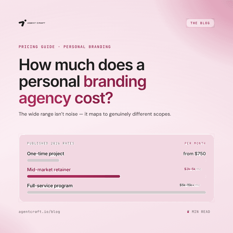 How Much Does a Personal Branding Agency Cost in 2026? Real Rates