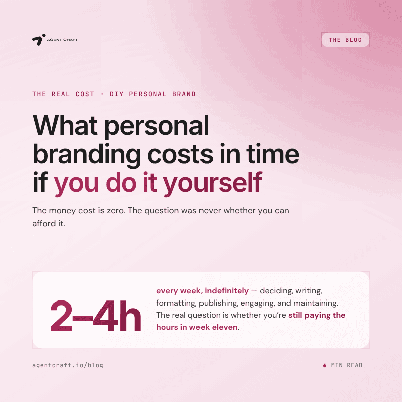 What Personal Branding Costs in Time If You Do It Yourself